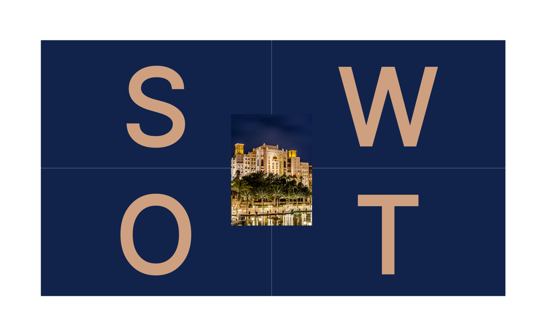 what-is-hotel-swot-analysis