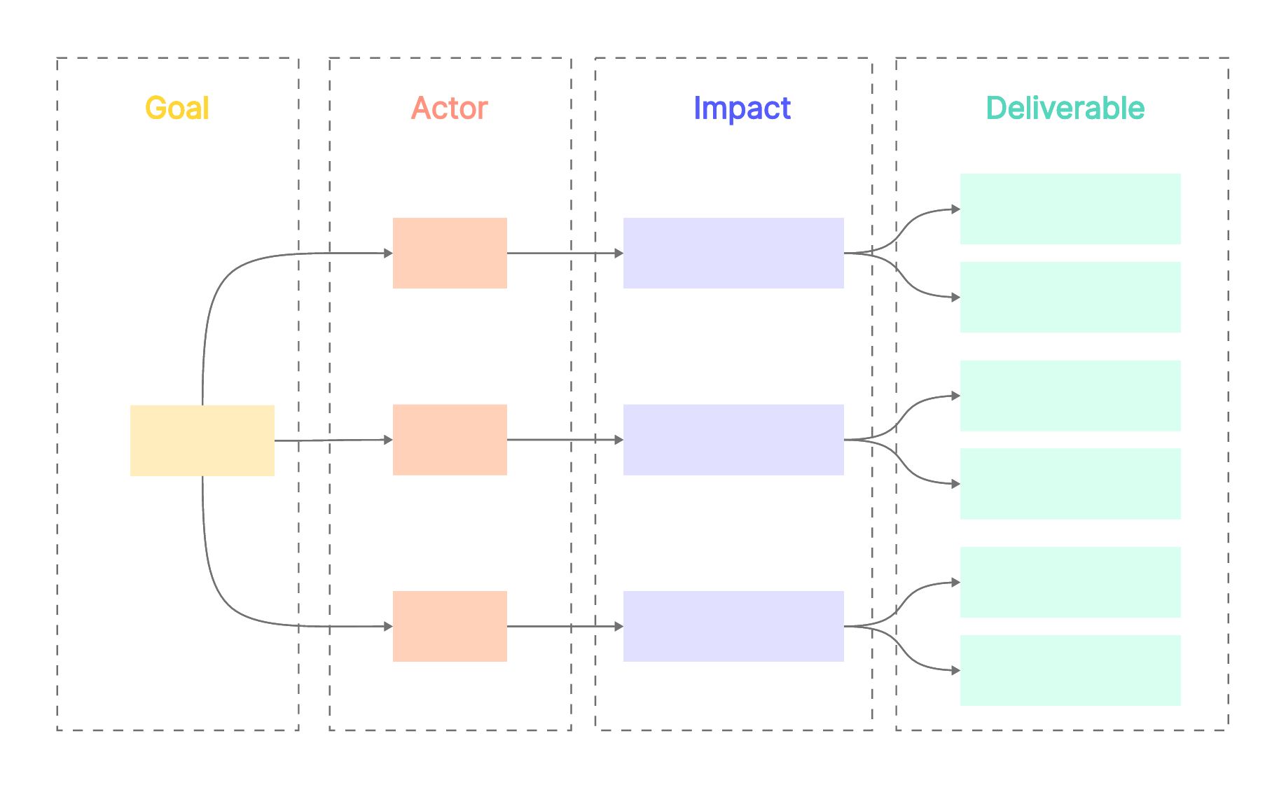 what-is-impact-mapping