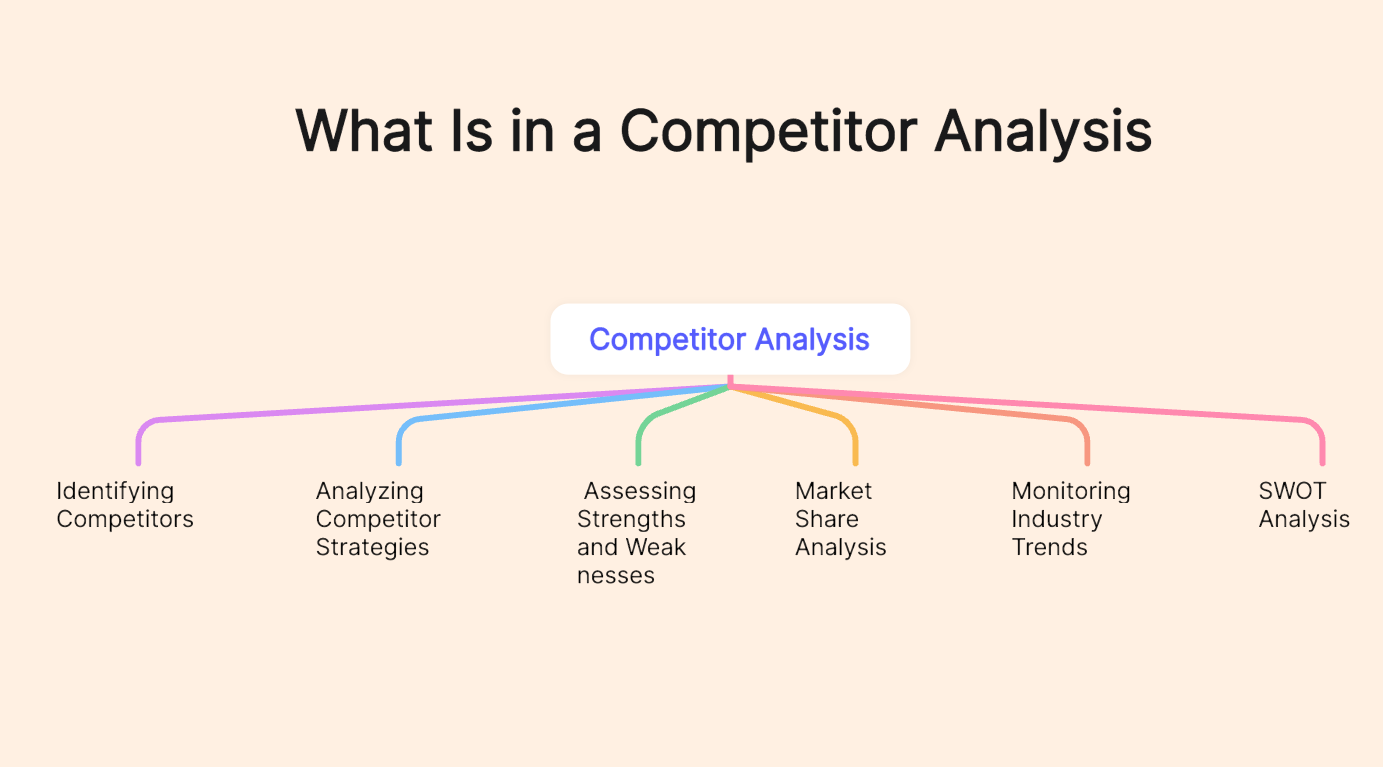 what is in competitor analysis