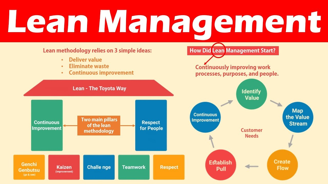 what-is-lean-management