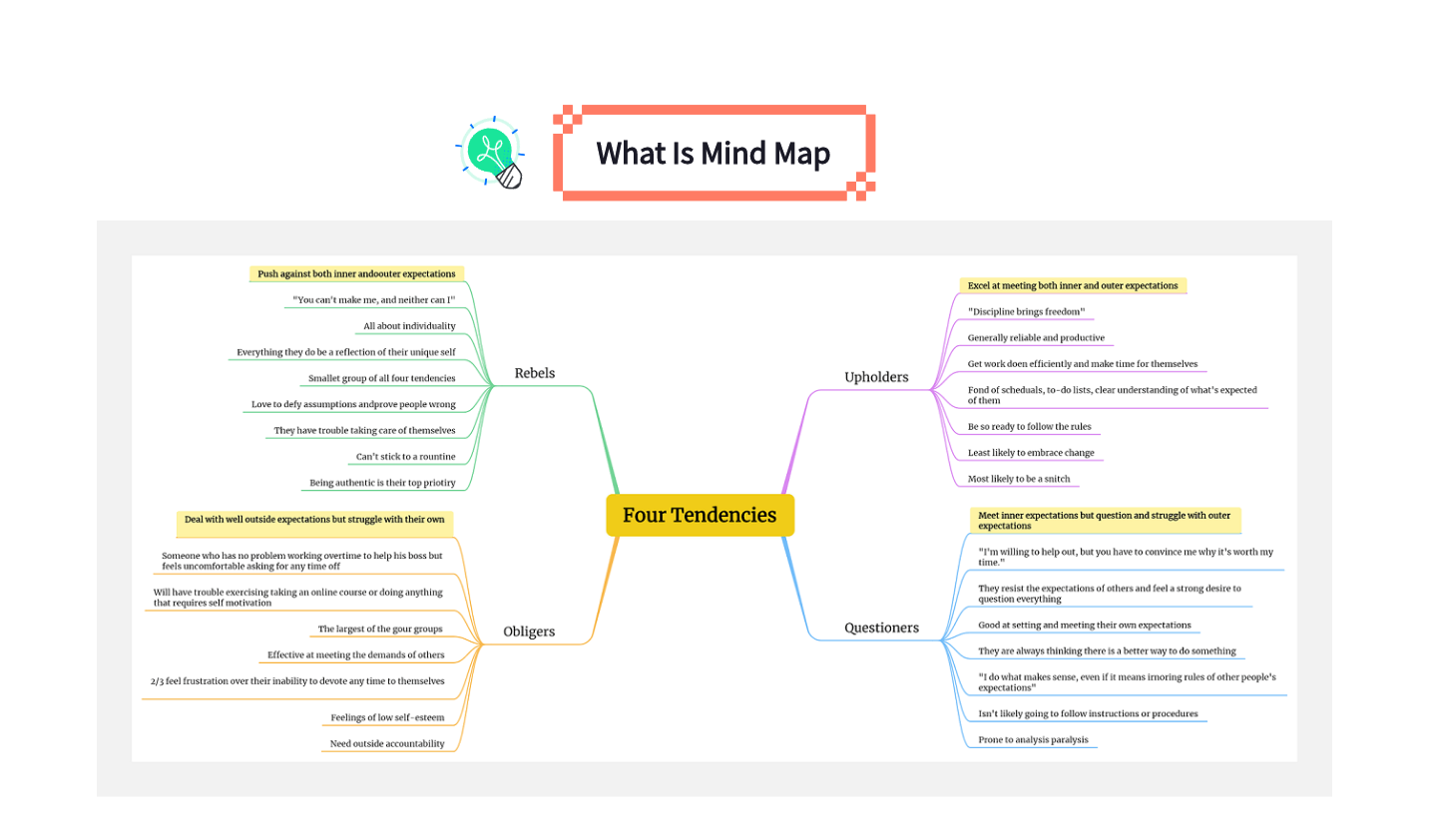 How to Make a Mind Map: An Ultimate Guide