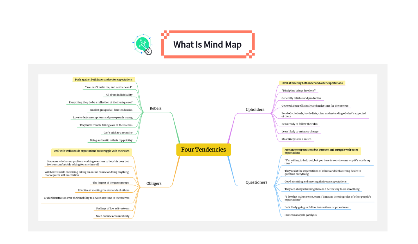 problem solving mind map template