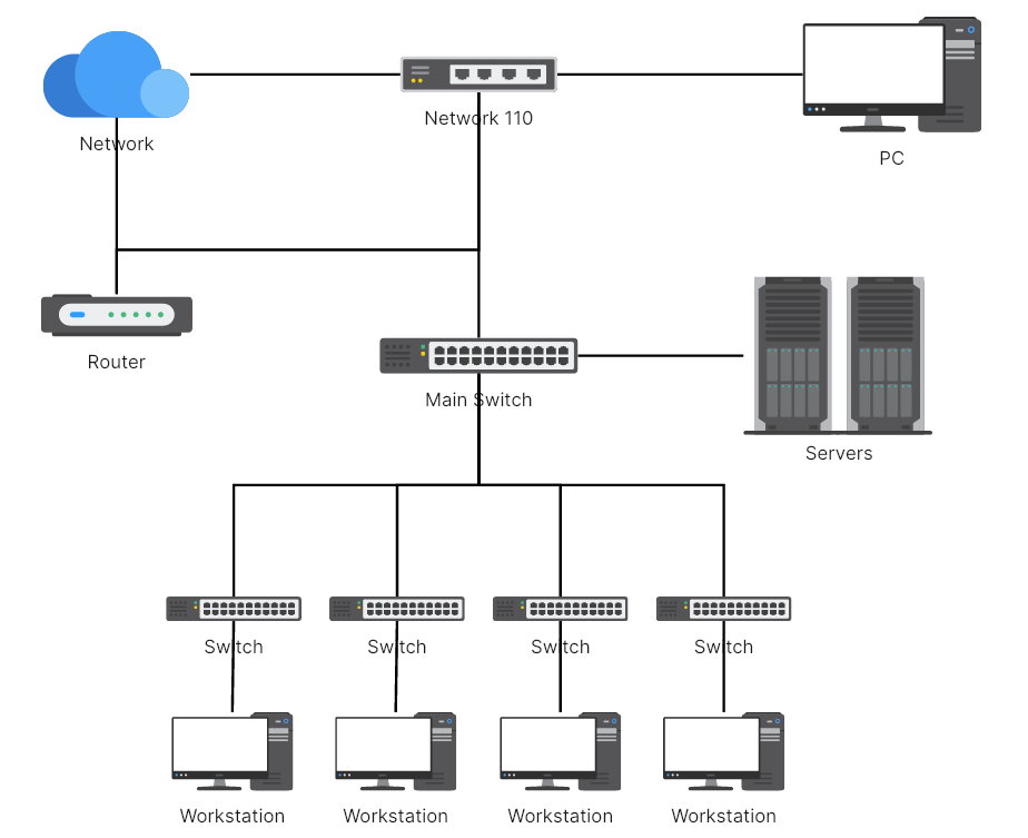 Make a Network Diagram for Free with Lucidchart