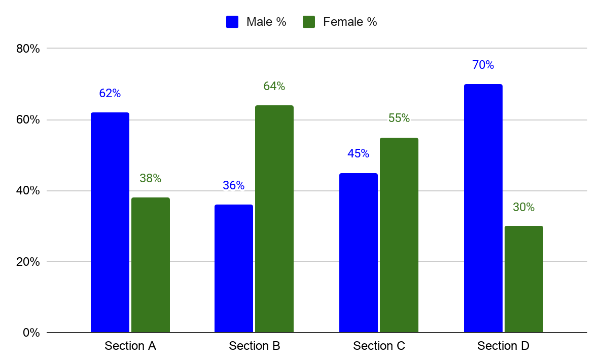 Quick Percentage Bar Diagram Guide