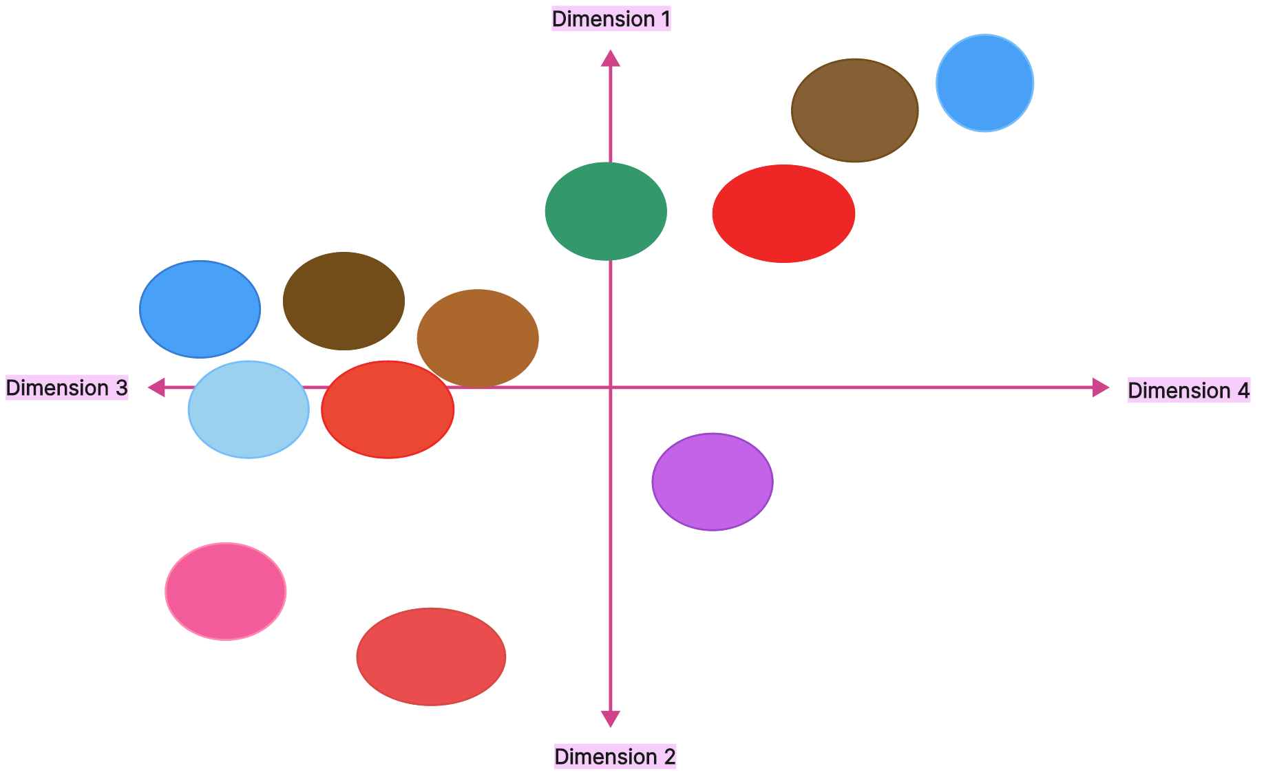 Understanding a Perceptual Map with Examples