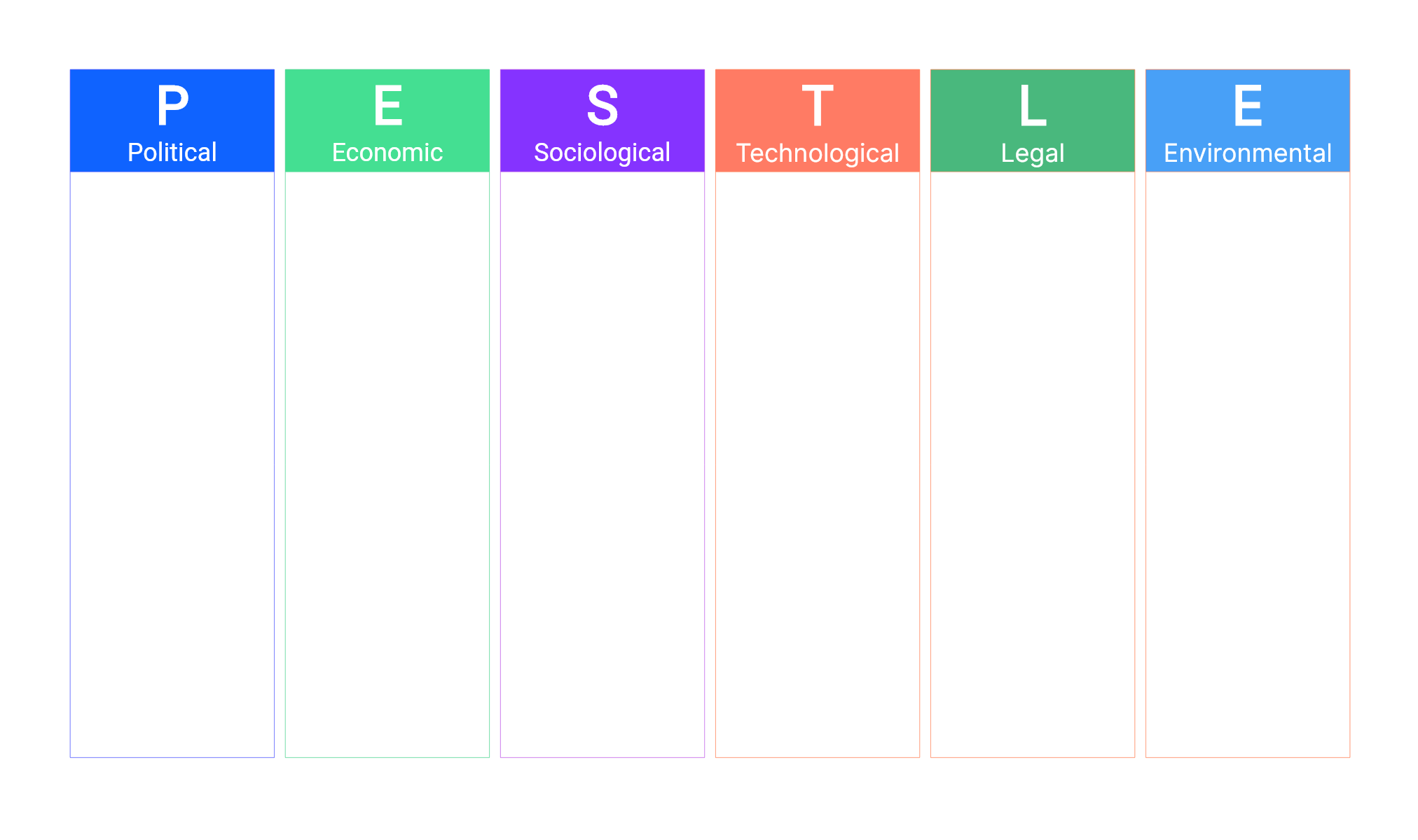 what-is-pestle-analysis