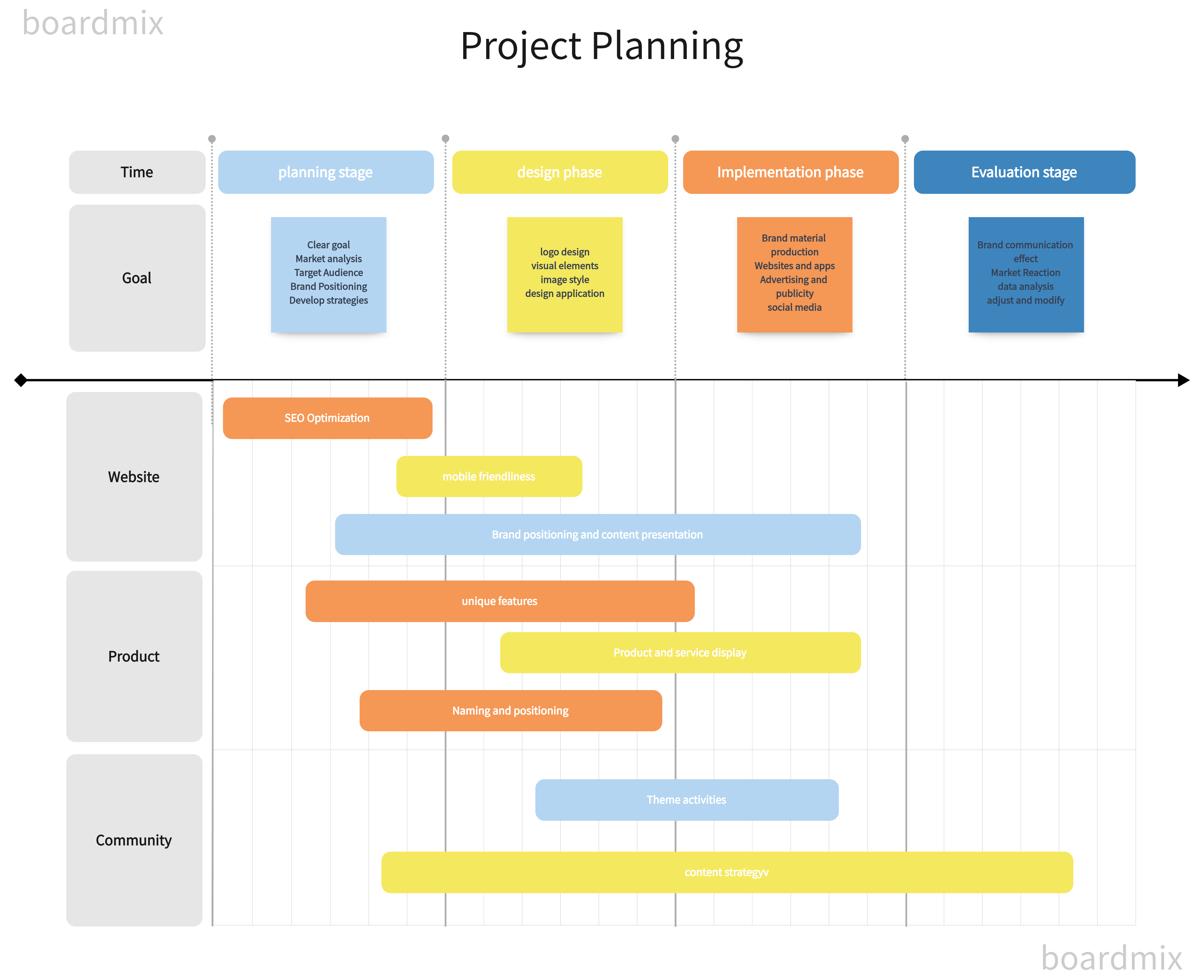what-is-project-planning