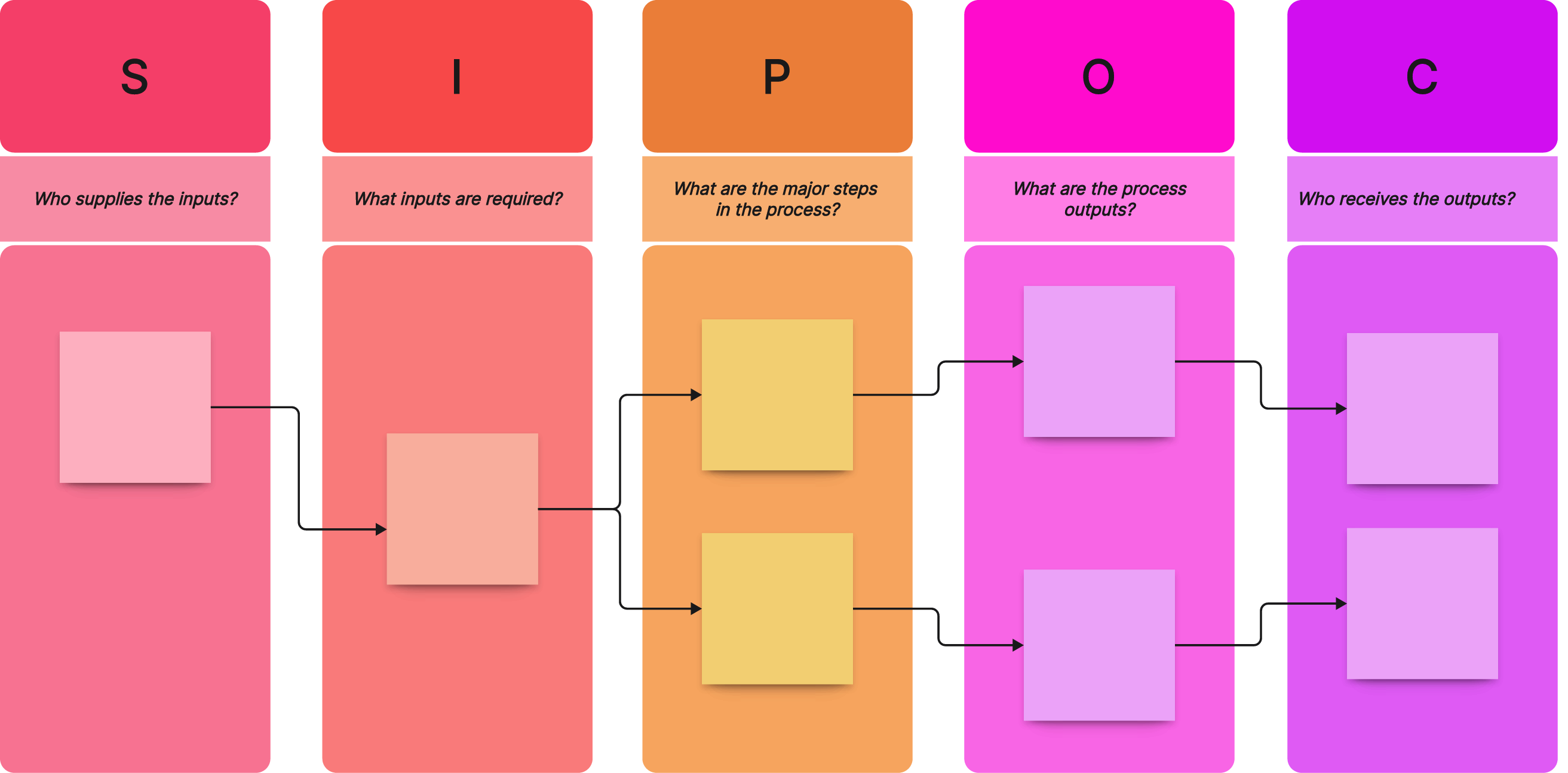what-is-sipoc-diagram