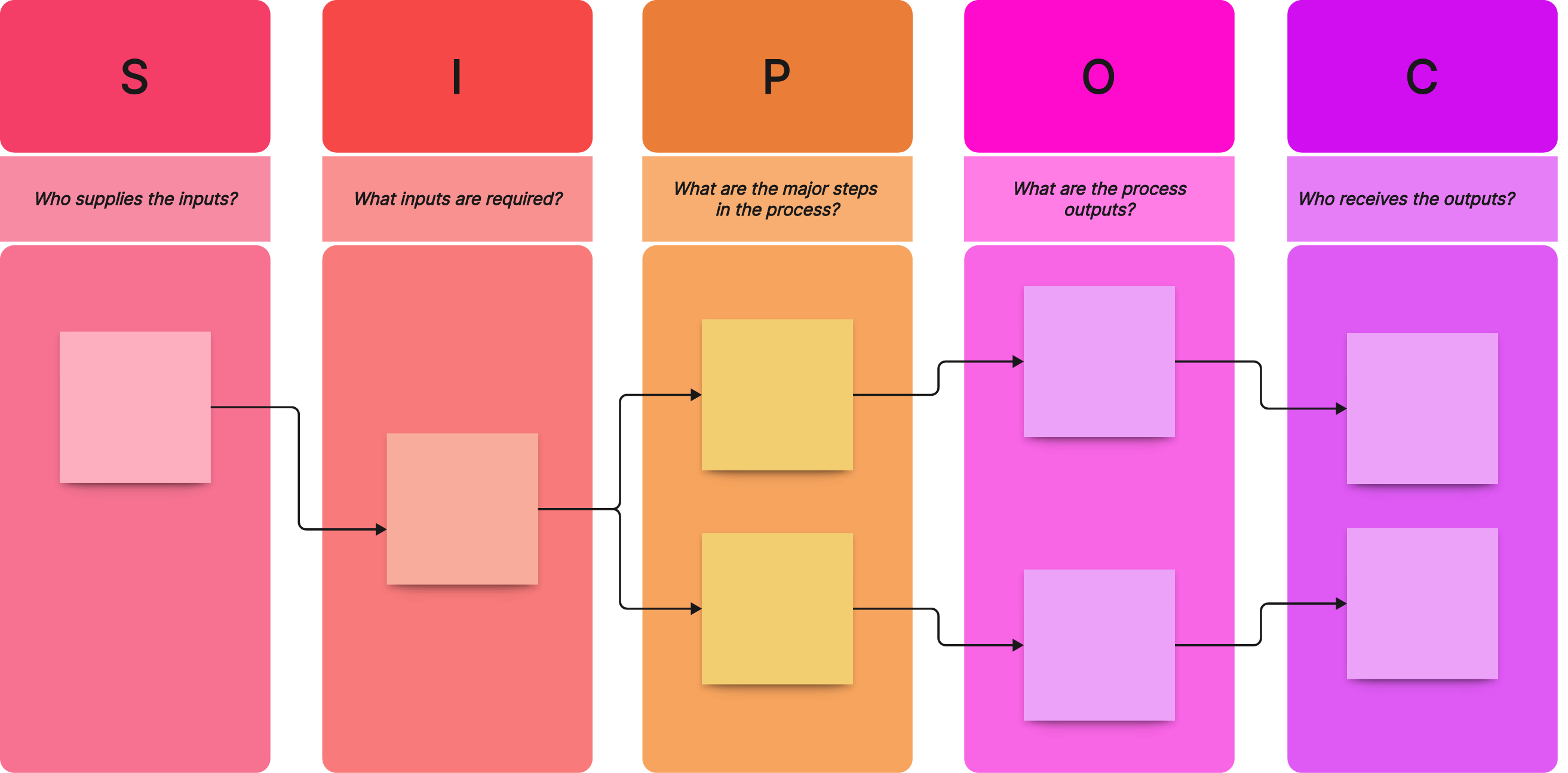 Detailed Sipoc Diagram Examples And Creation Guide 0522