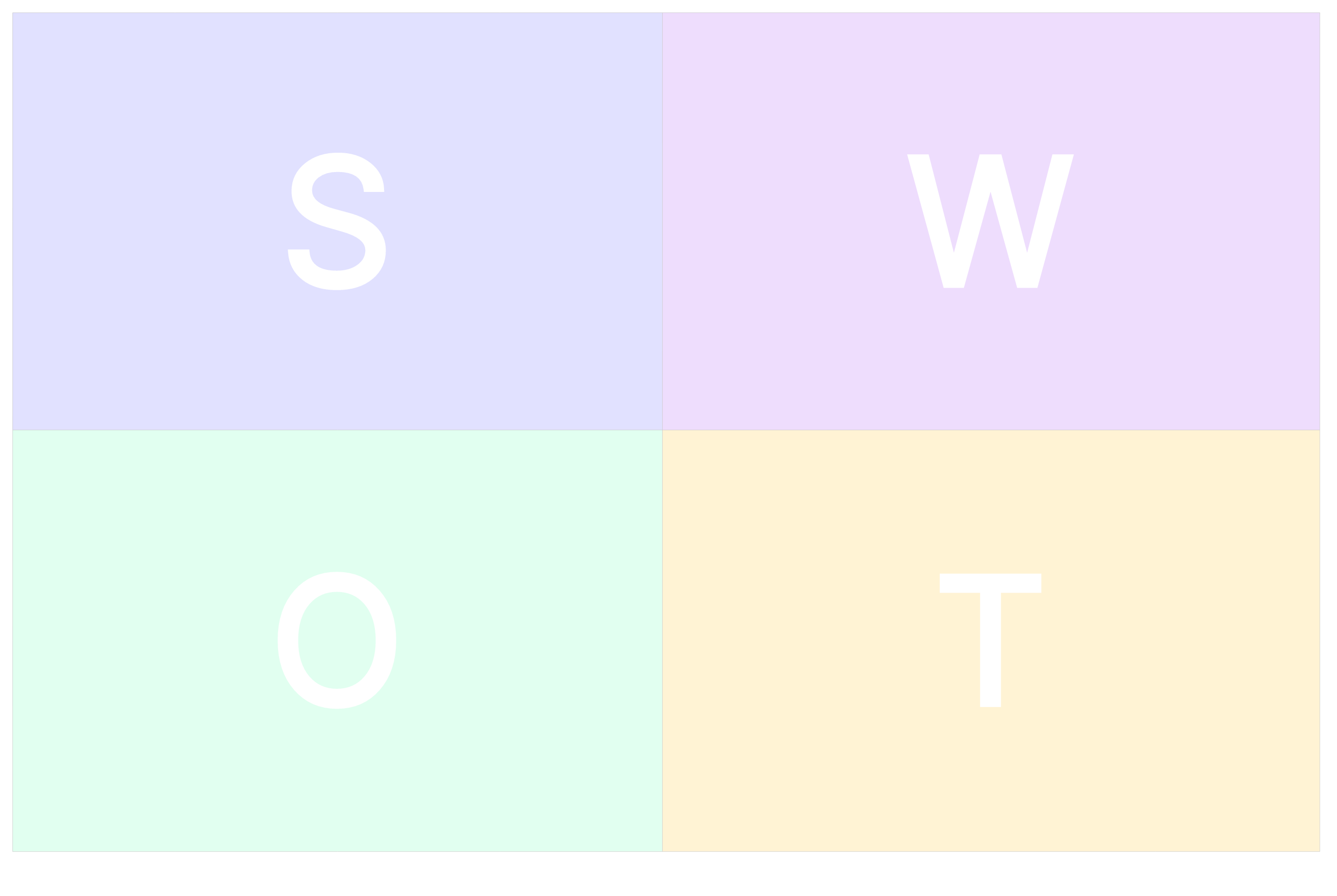 what-is-swot-analysis