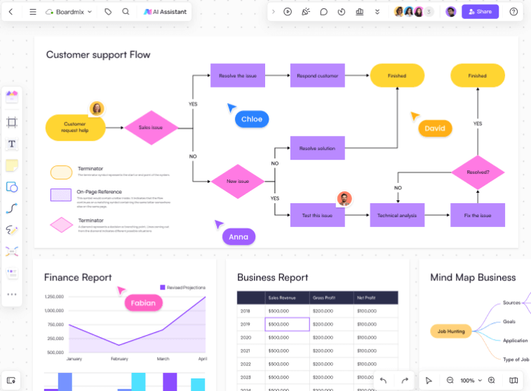 10 Cutting-edge AI Flowchart Makers You Need to Know About