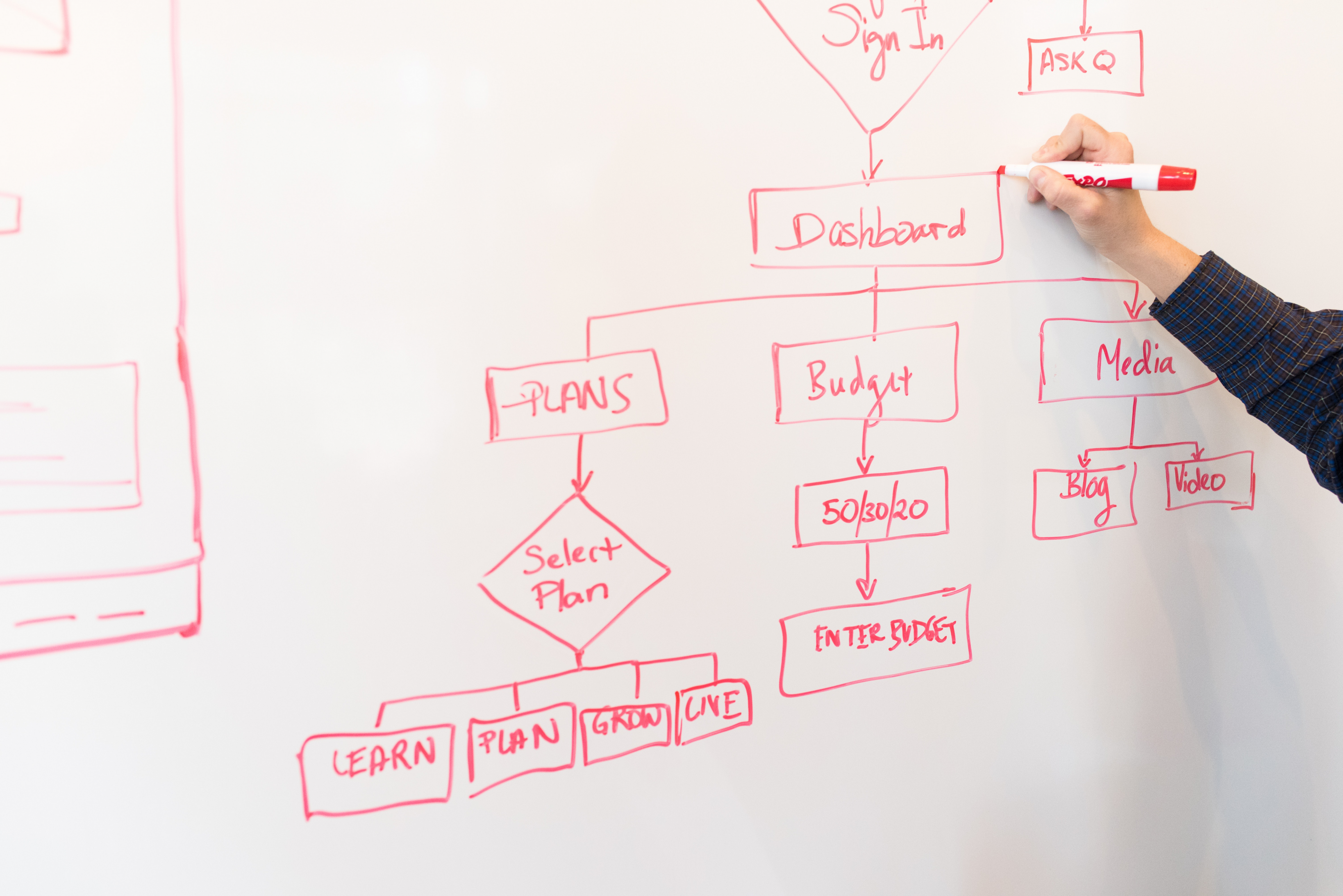 why bpmn online