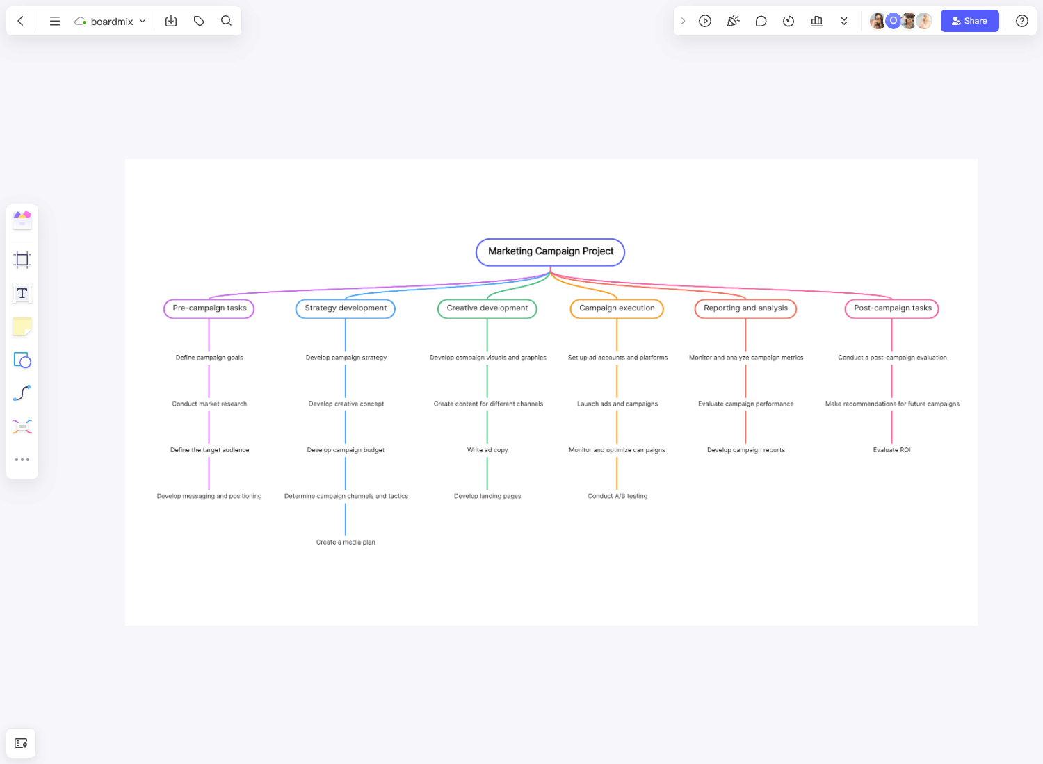 Work Breakdown Structure Template