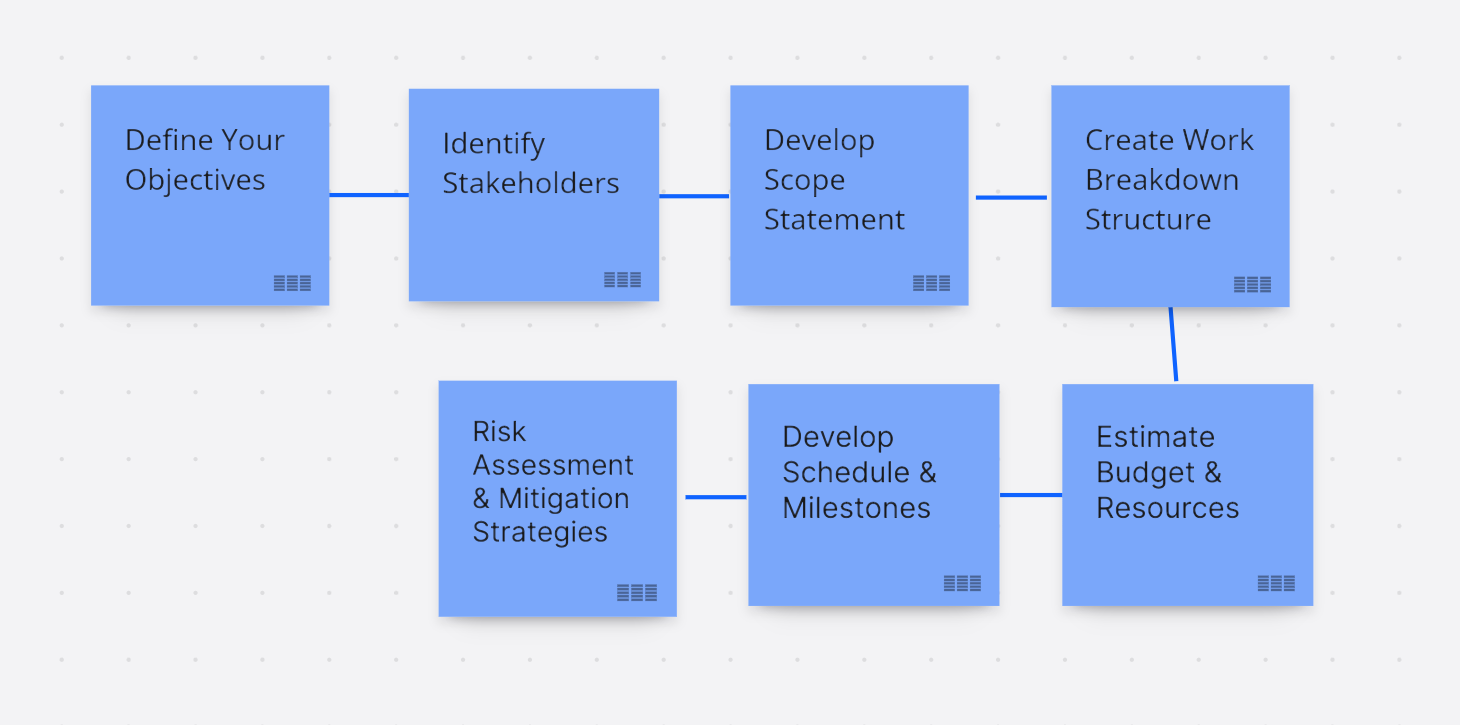 Mastering Project Planning: A Comprehensive Guide to Writing a Project Plan