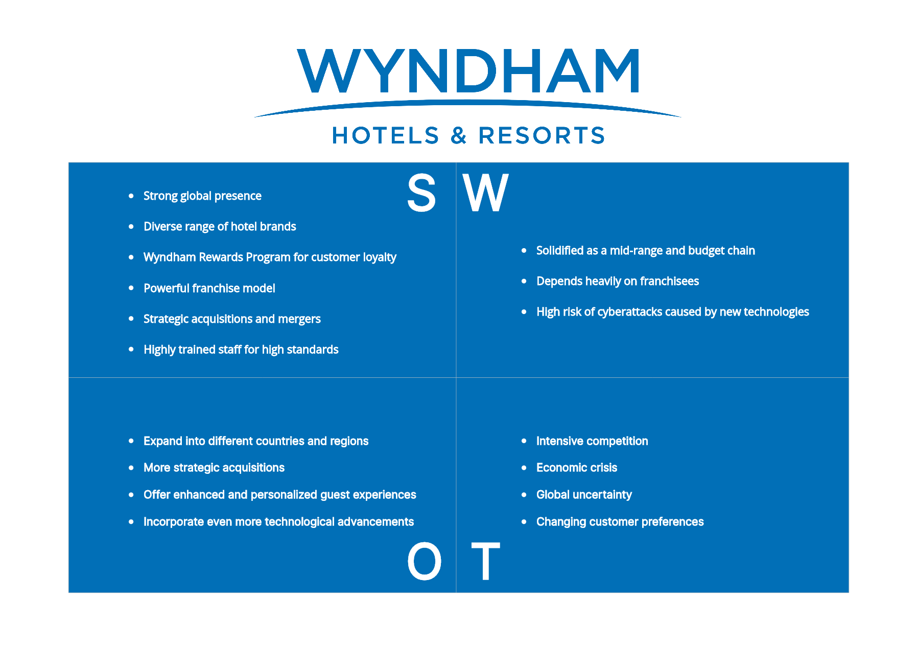 wyndham-swot-analysis