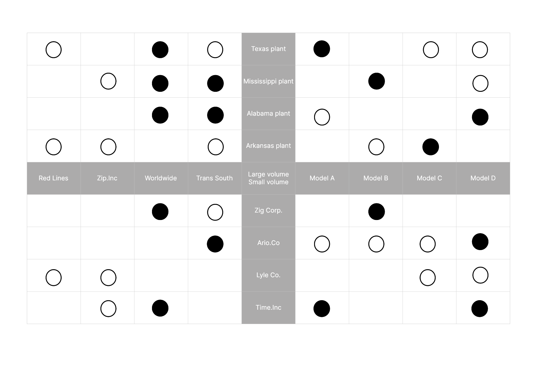 x-shaped-matrix-diagram