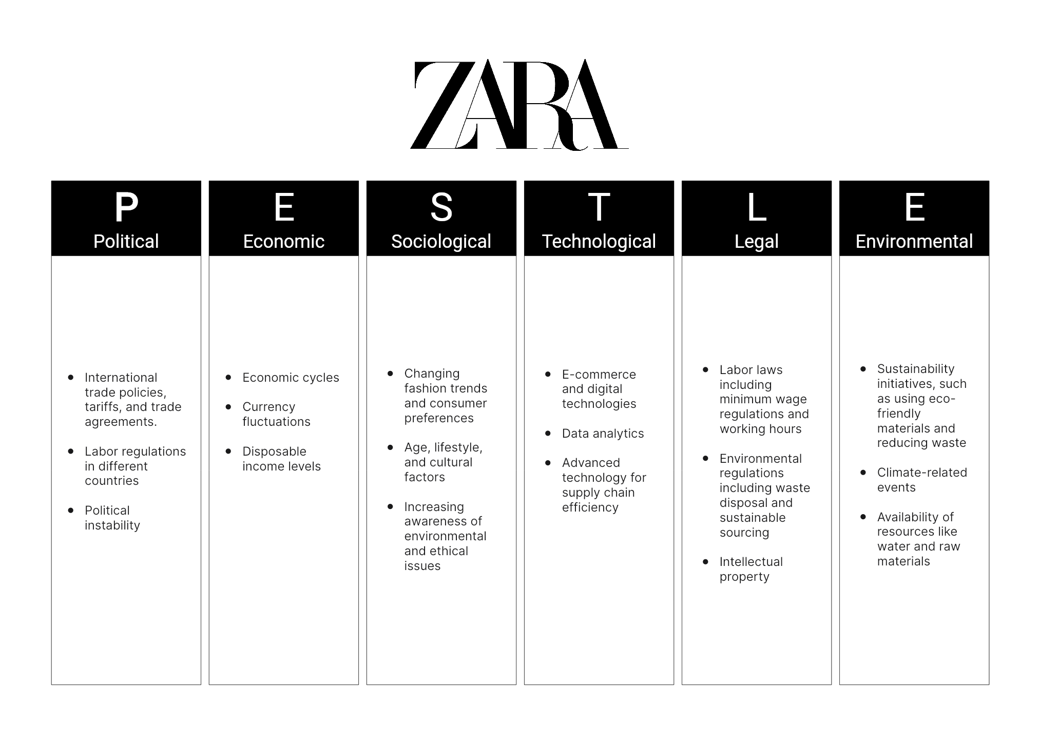 zara pestle analysis