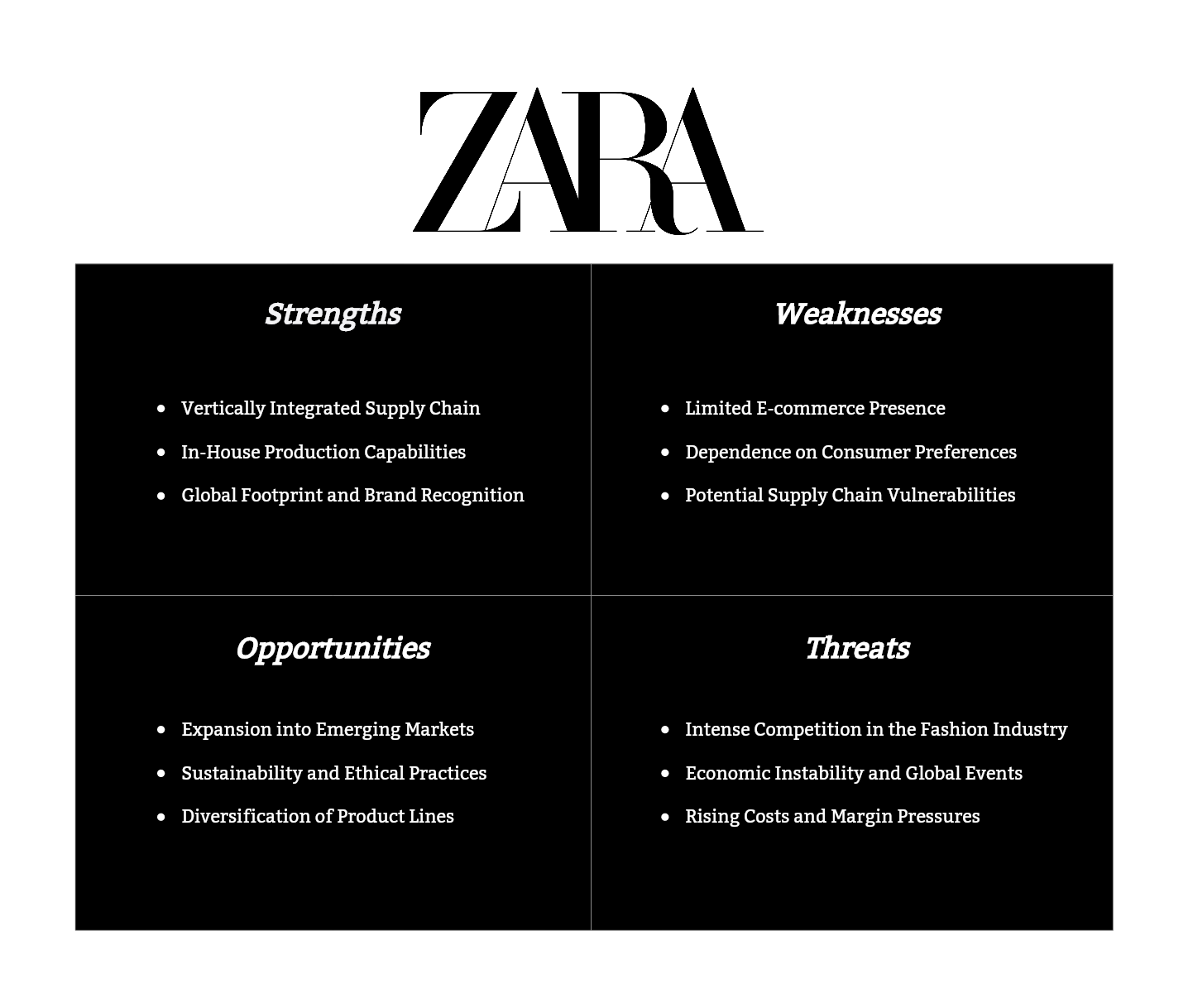 Zara SWOT Analysis - Key Points & Overview