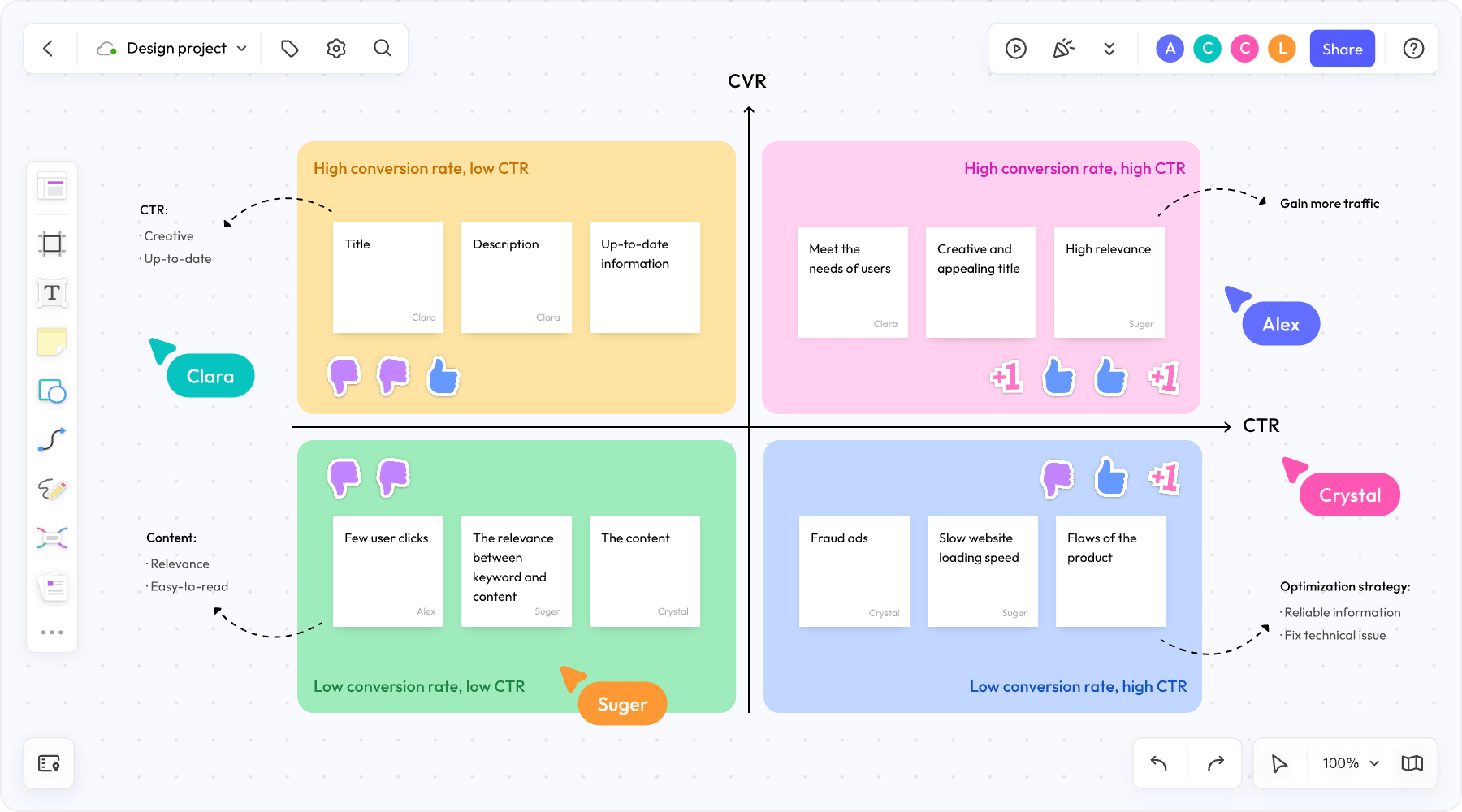 boardmix whiteboard