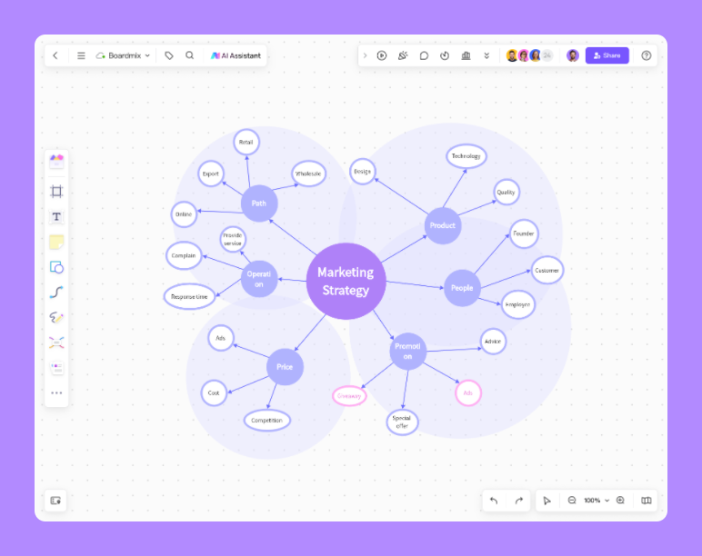 Concept Map