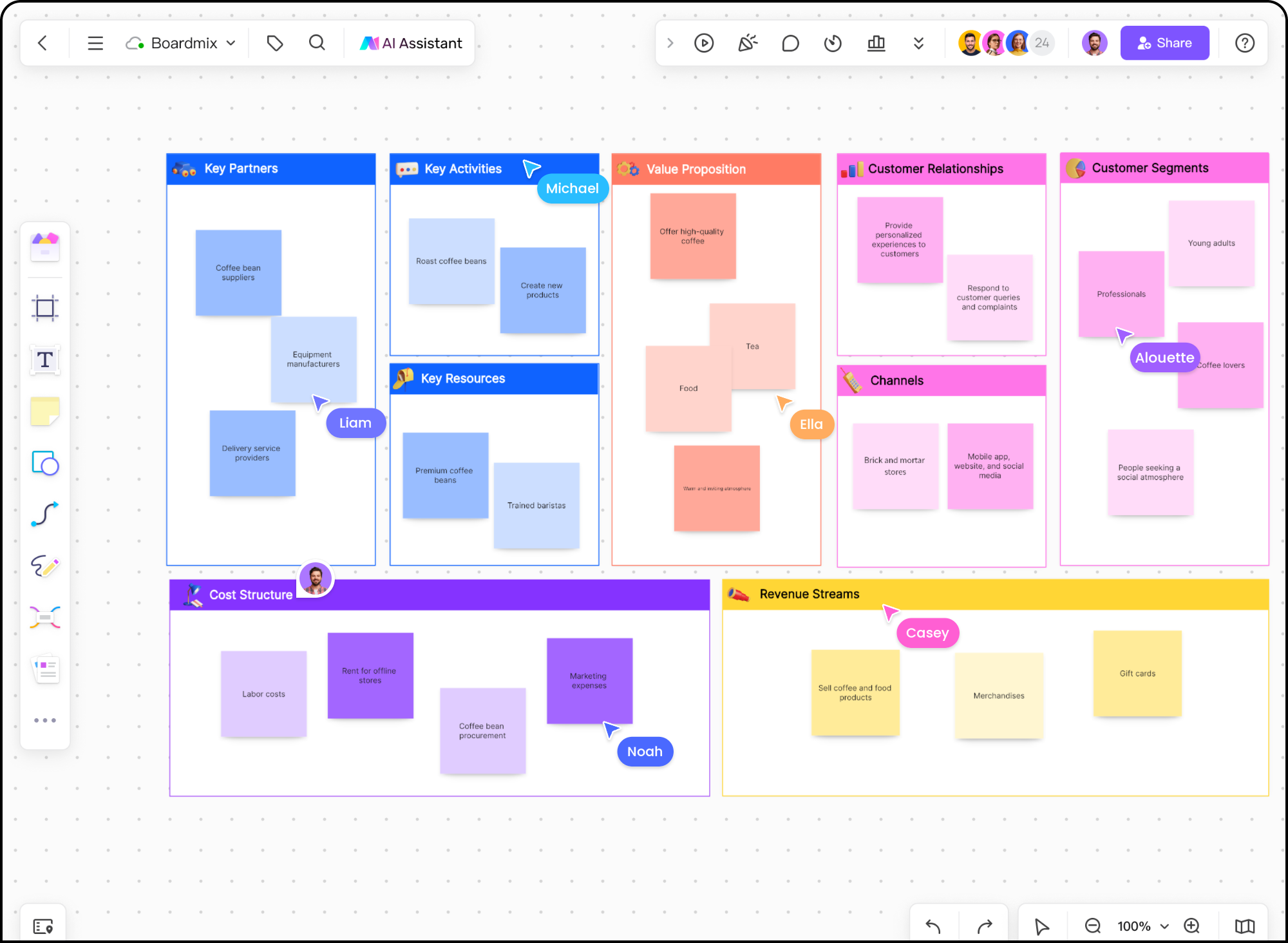 Online Business Model Canvas Maker | Boardmix