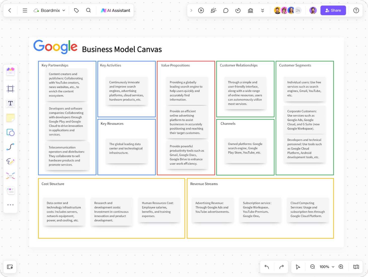 Google Business Model Canvas