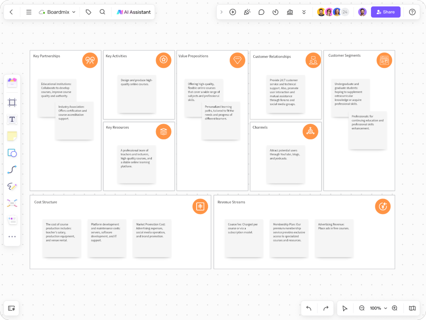 Online Learning Platform Business Model Canvas