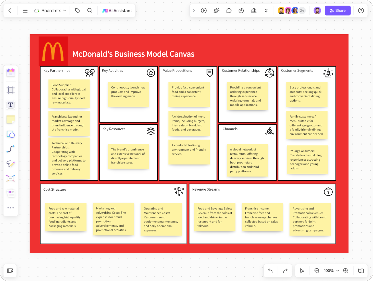 McDonald's Business Model Canvas