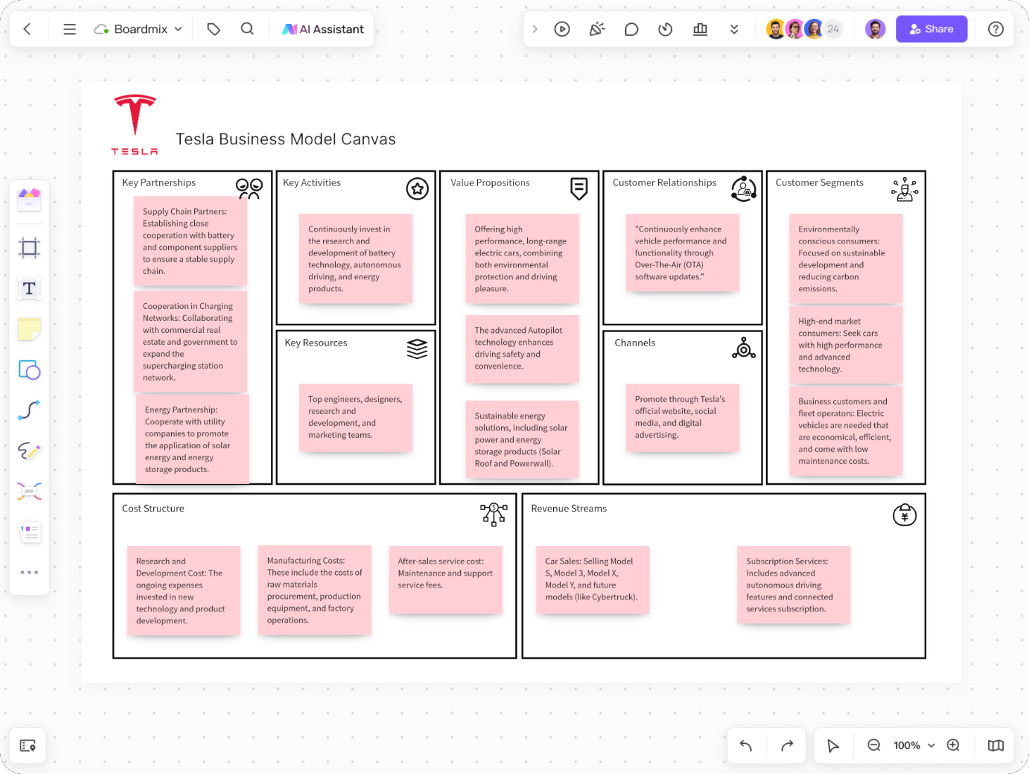 Tesla Business Model Canvas