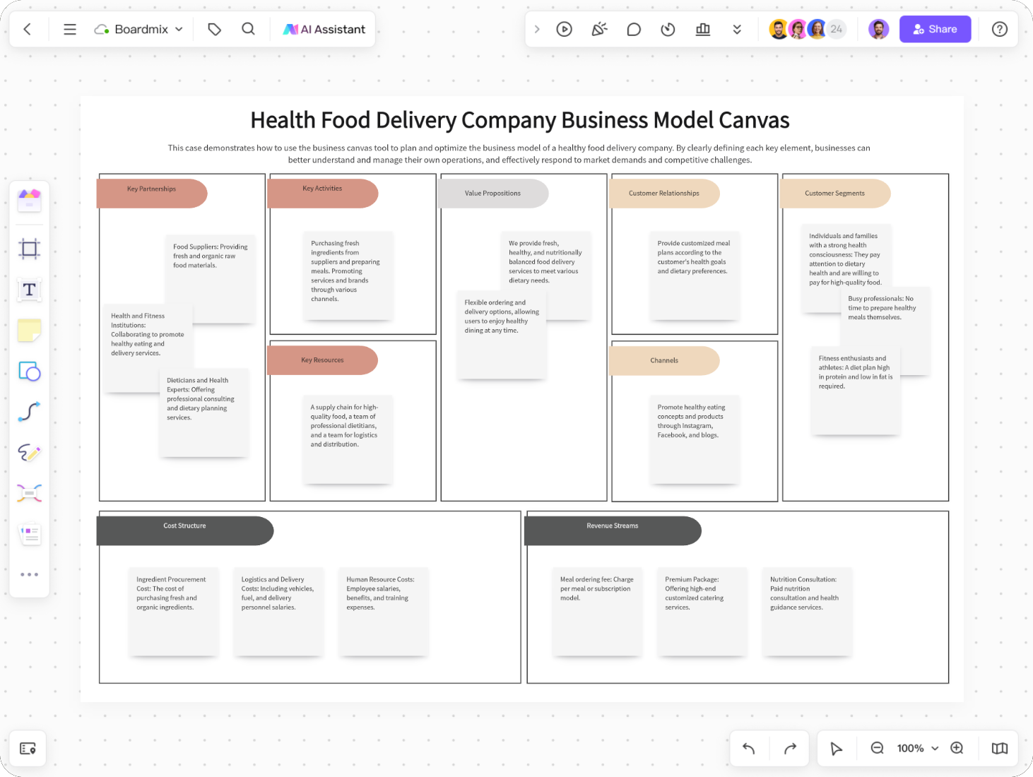 Health Food Delivery Business Model Canvas