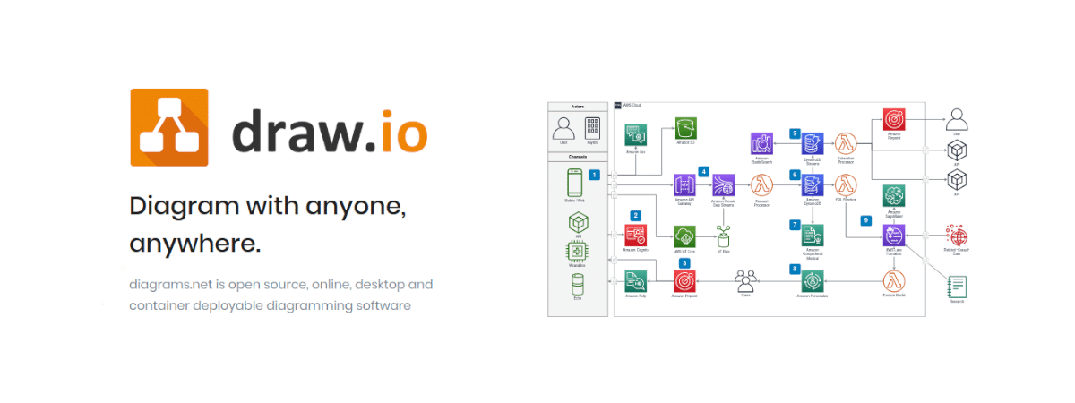 Draw io Online In-Depth Review: Pros, Cons and Its Better Alternative