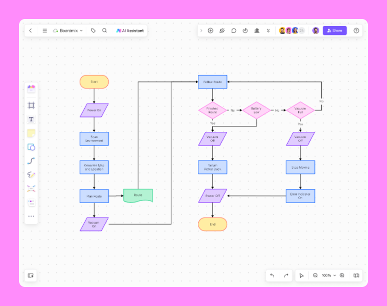 Flowchart Template