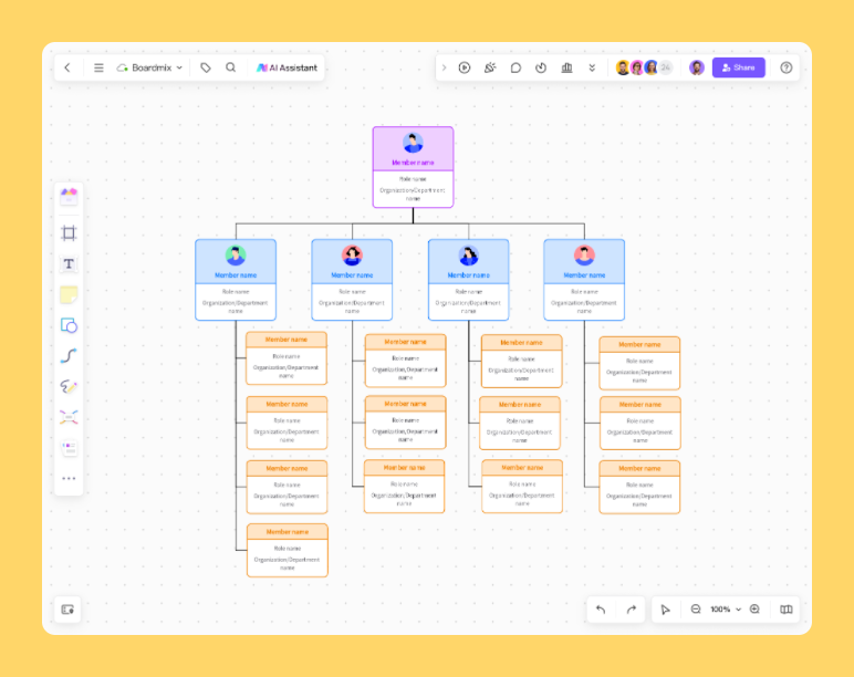 Organizational Chart