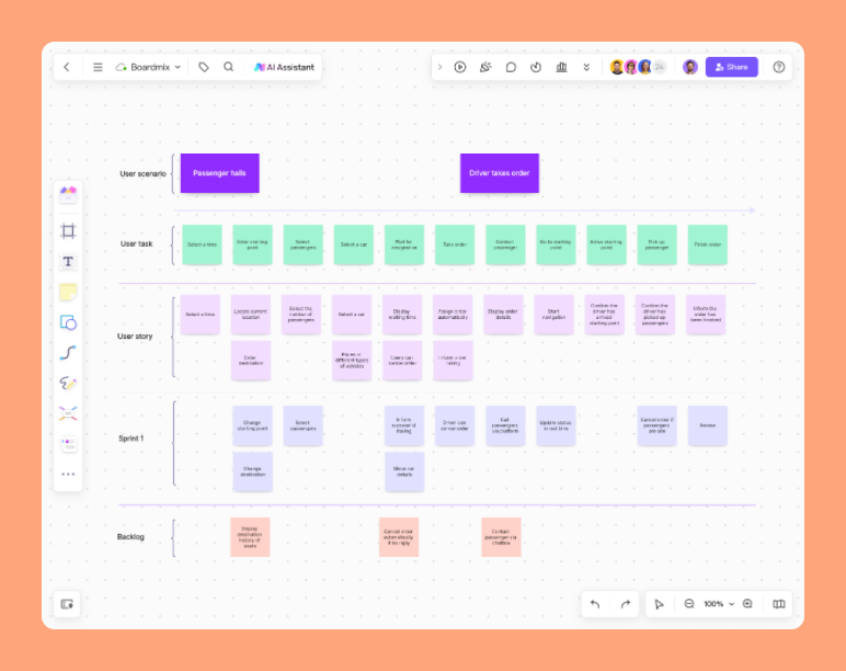 User Story Map Template