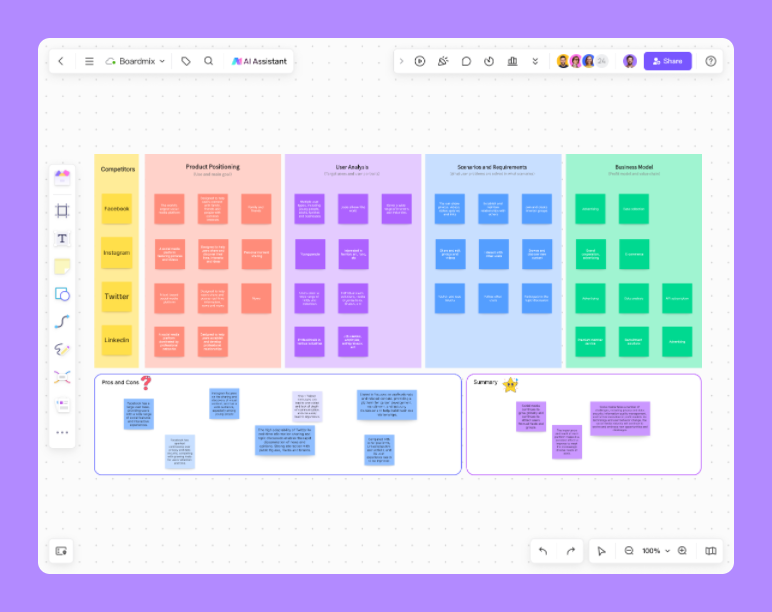 Competitor Analysis Report Template