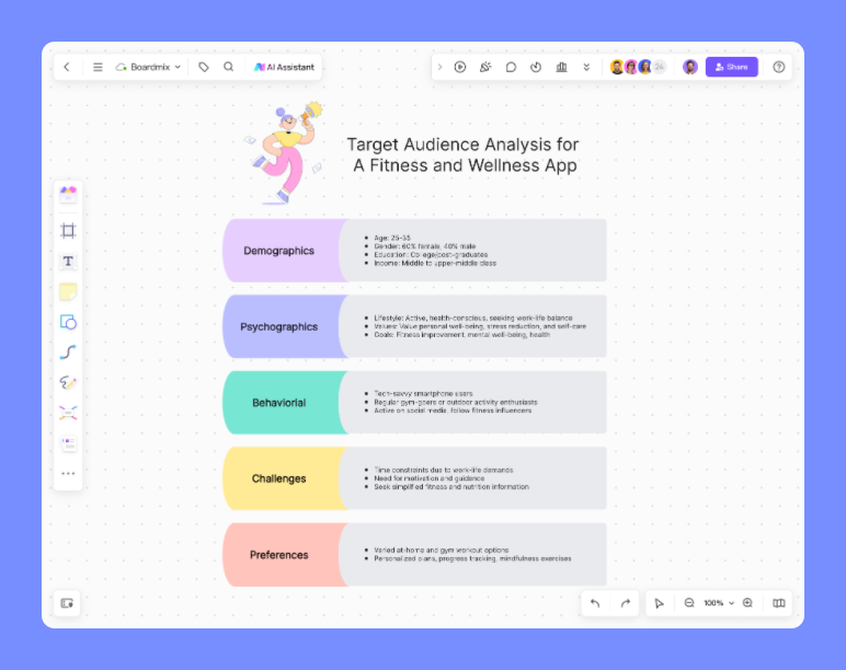 Target Audience Template