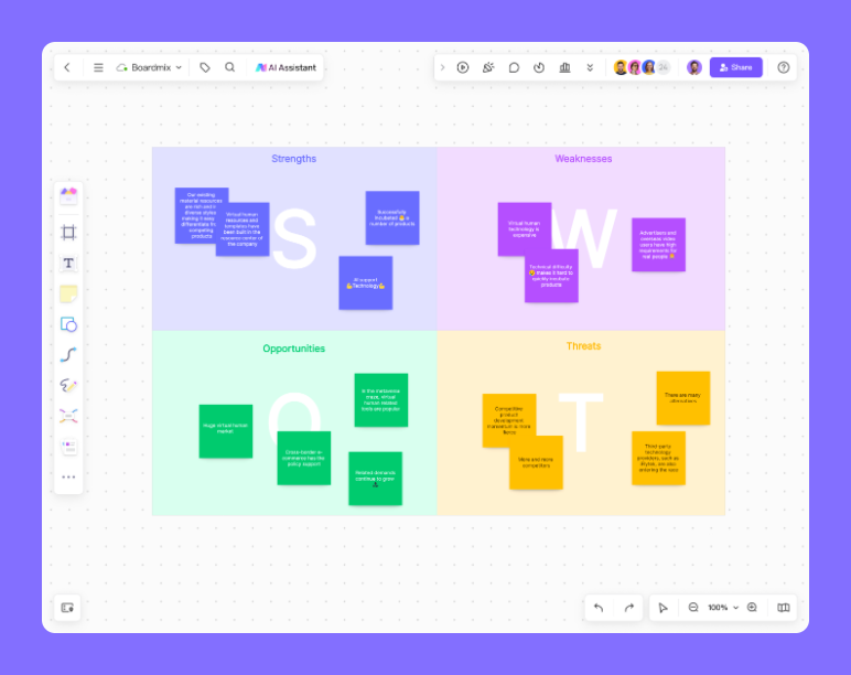 SWOT Analysis Template