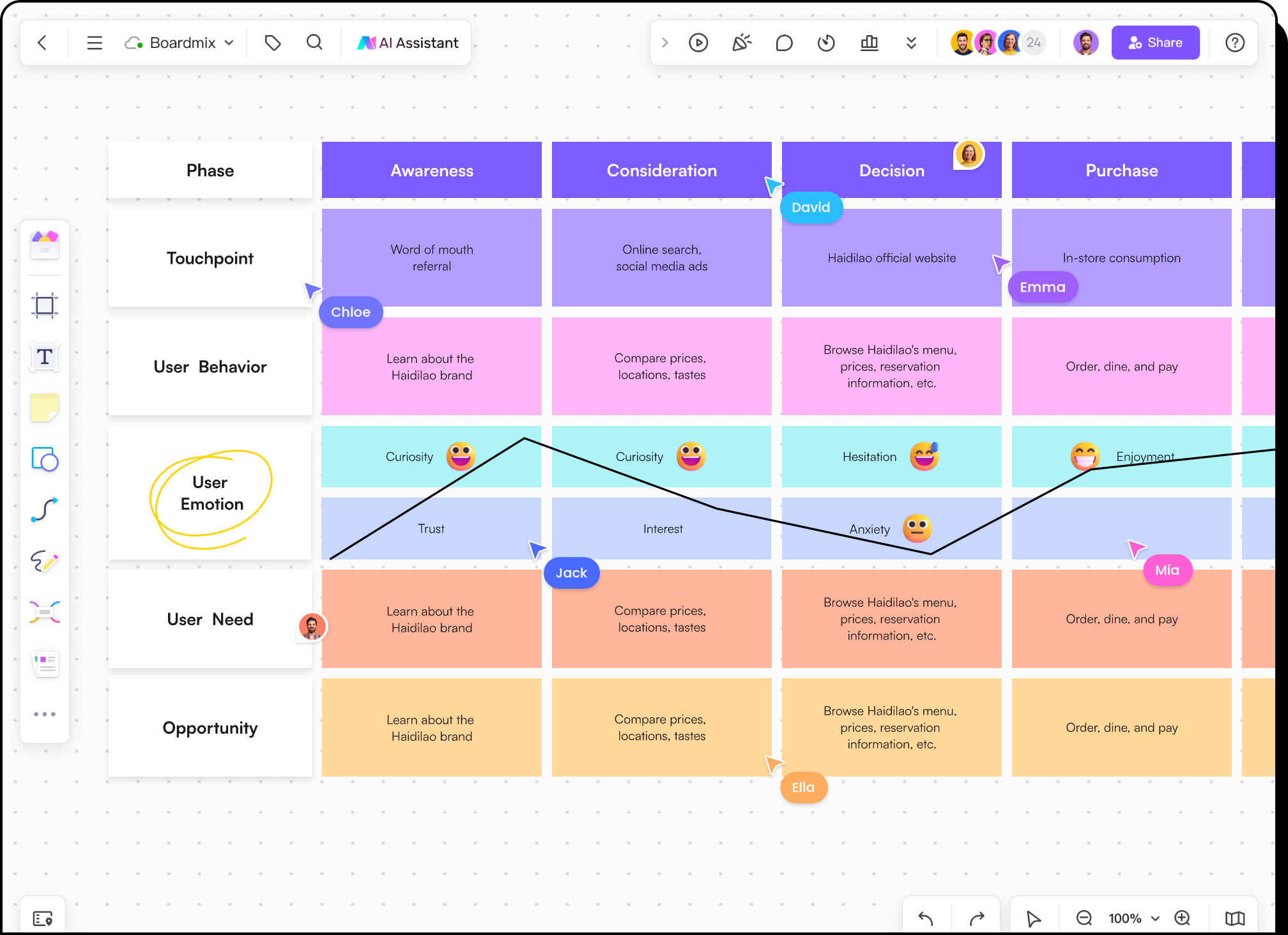Online Customer Journey Mapping Tool