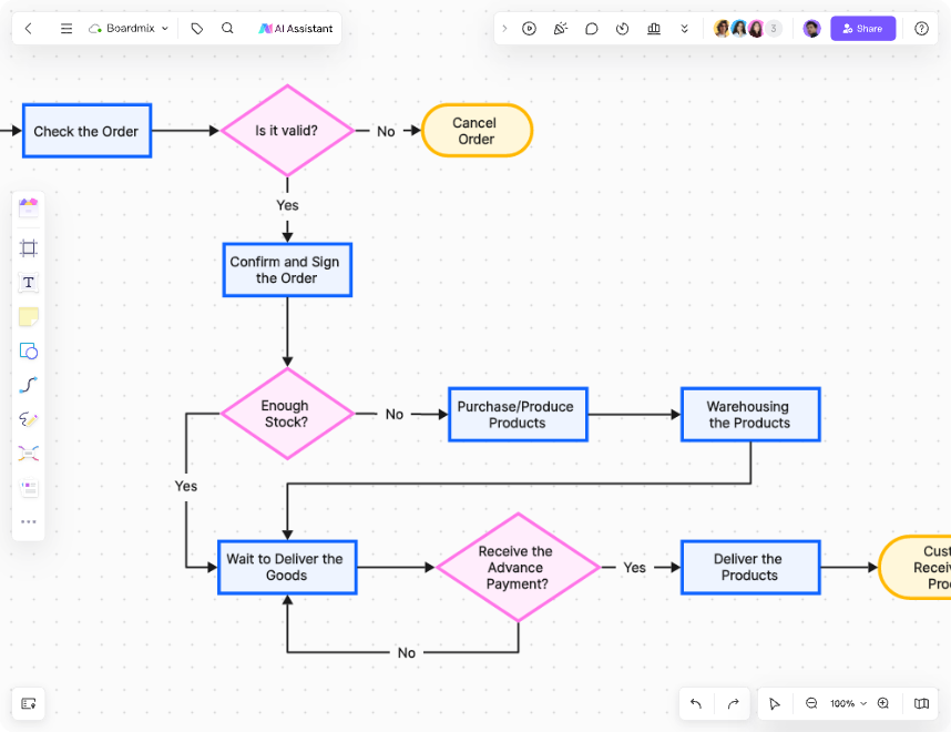 Flow Diagram