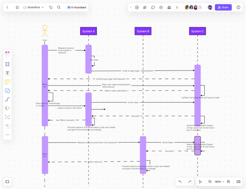 Sequence Diagram