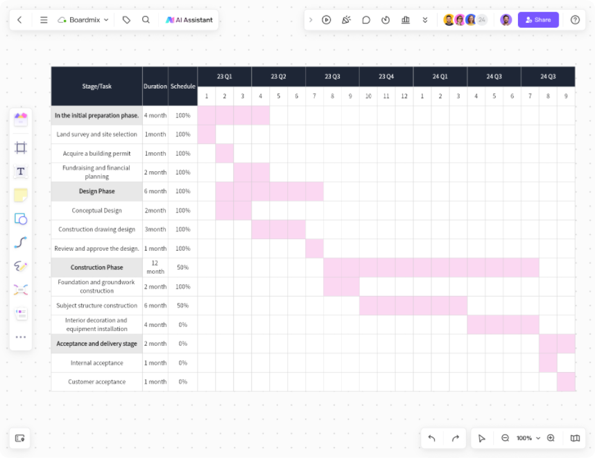 Gantt Diagram