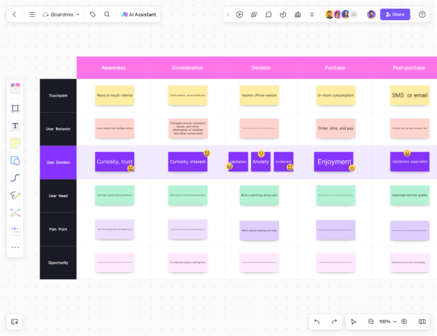 Customer Journey Map