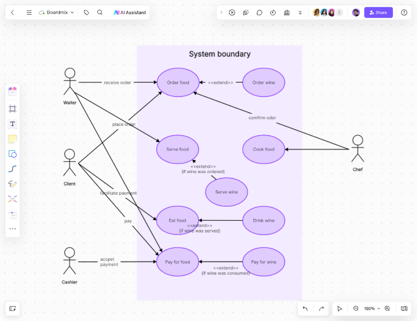 UML Diagram 