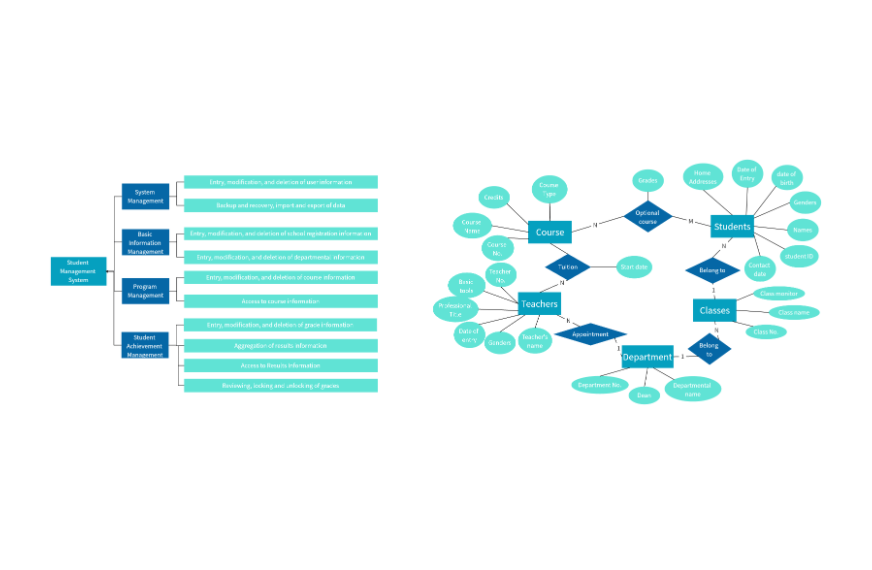 Student Information Management System ER Diagram