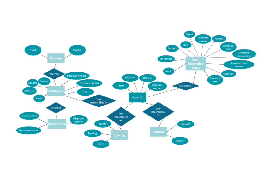 Hotel Room Reservation System ER Diagram