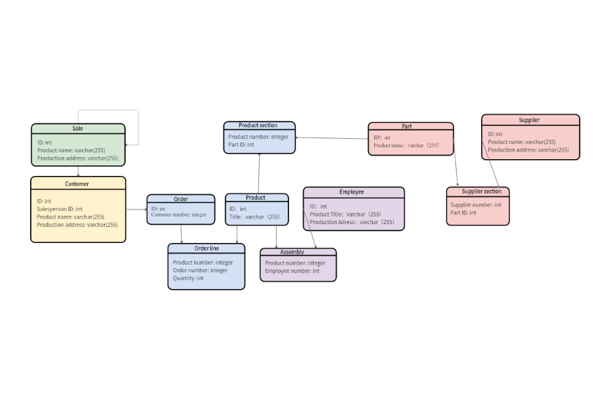 Inventory Management System ER Diagram