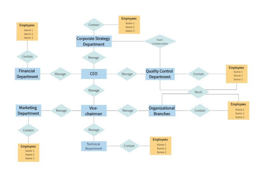 Hospital Outpatient Management System ER Diagram