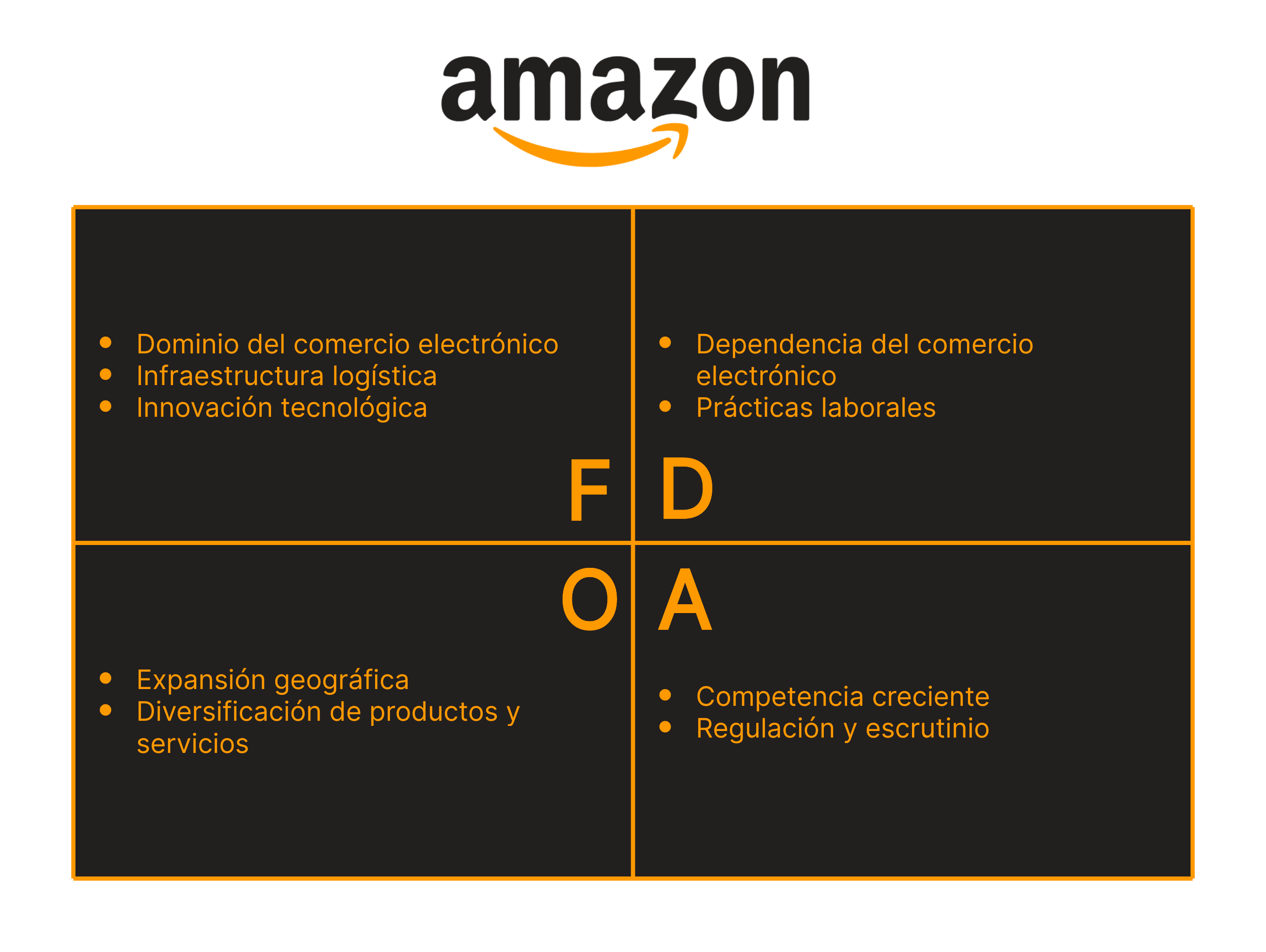 Análisis FODA de Amazon