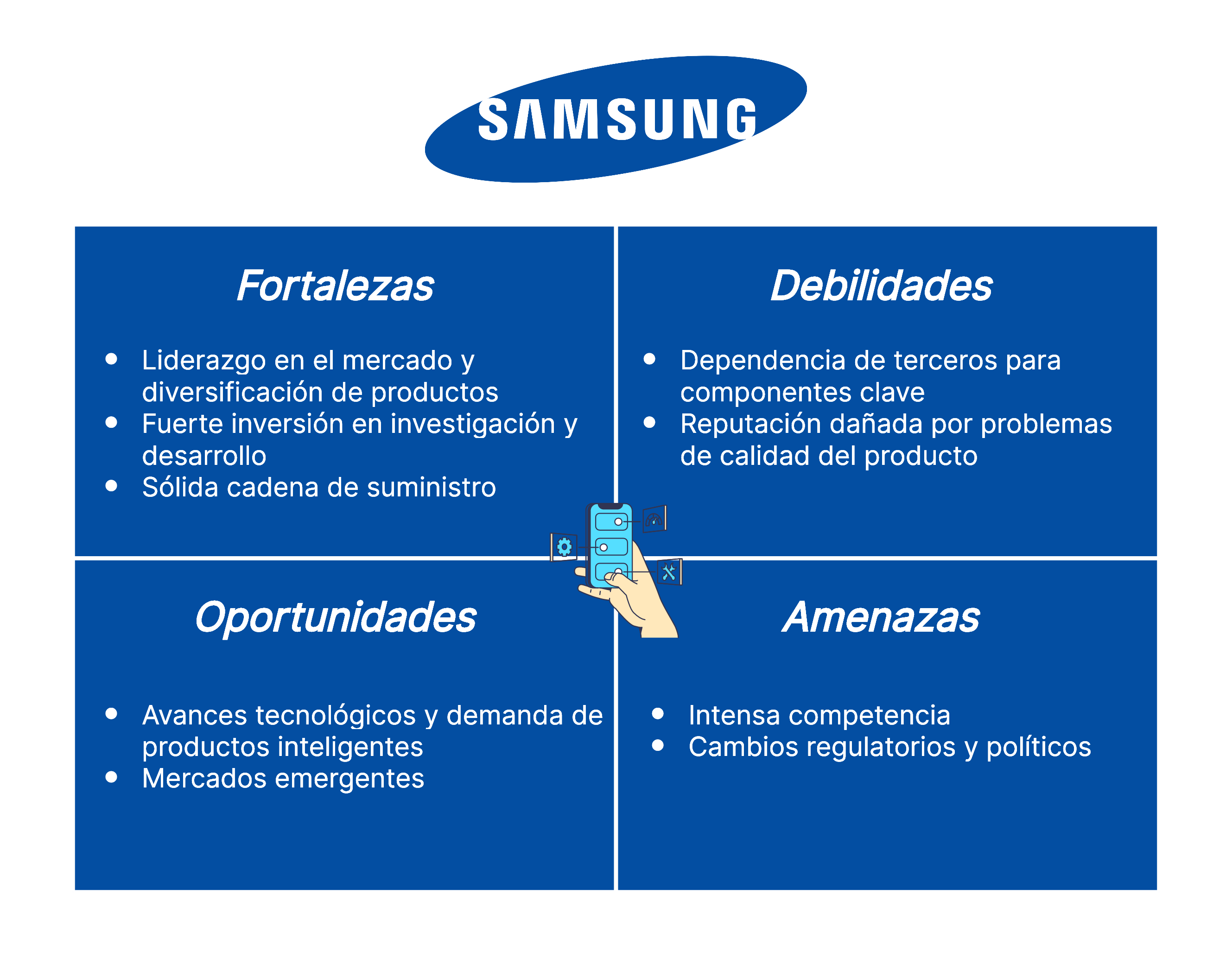 Análisis FODA de Samsung