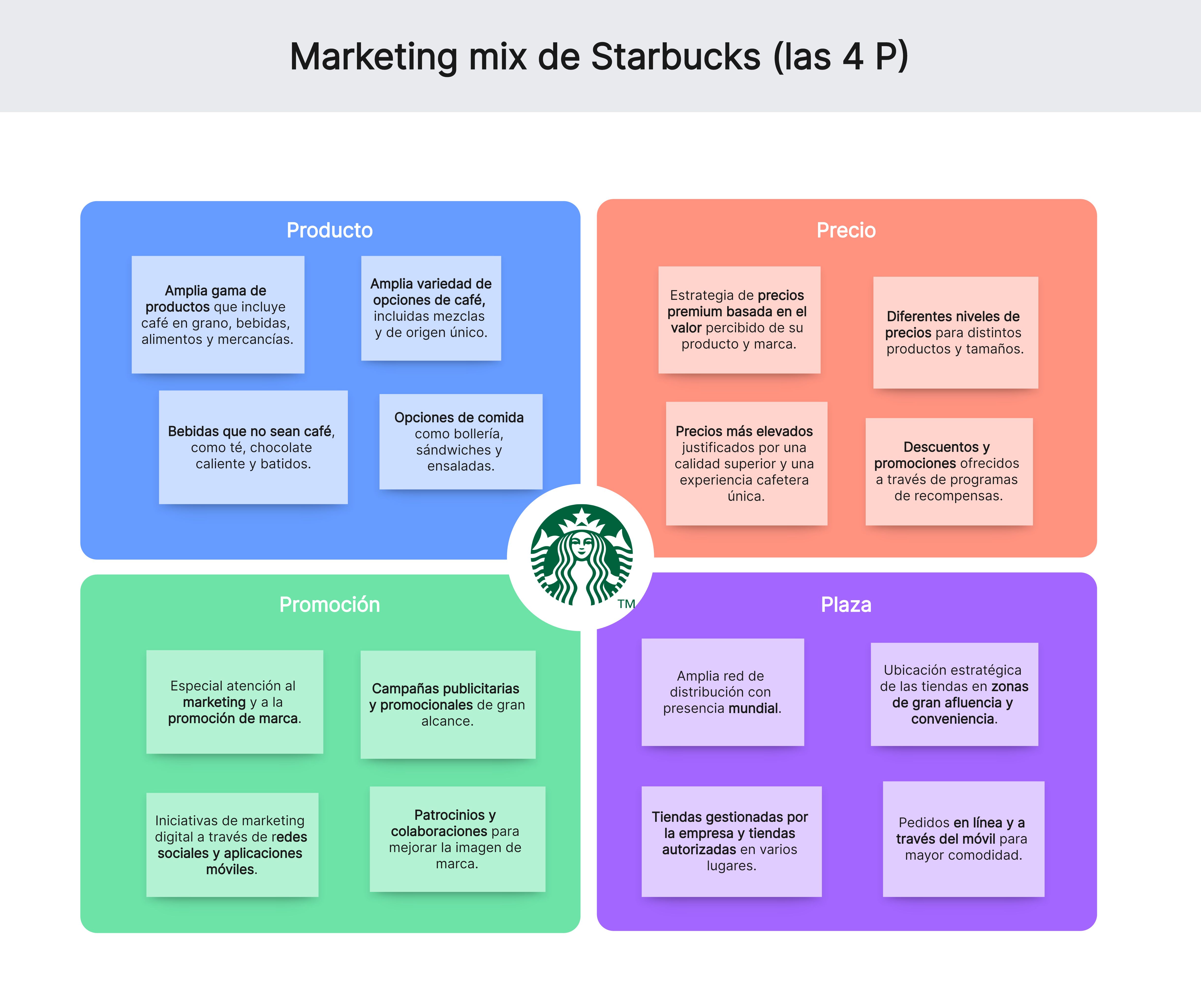 Ejemplo de marketing mix de Starbucks